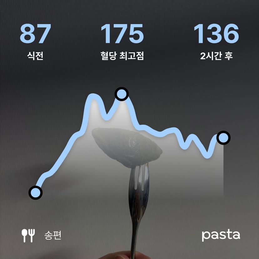feed image