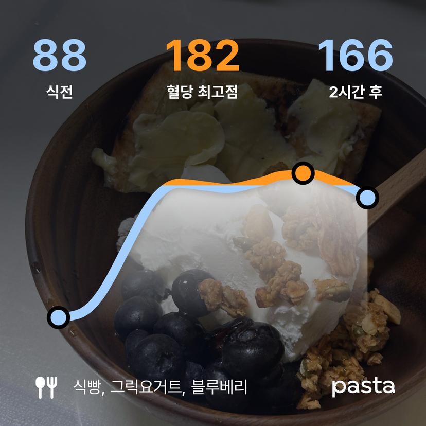 feed image