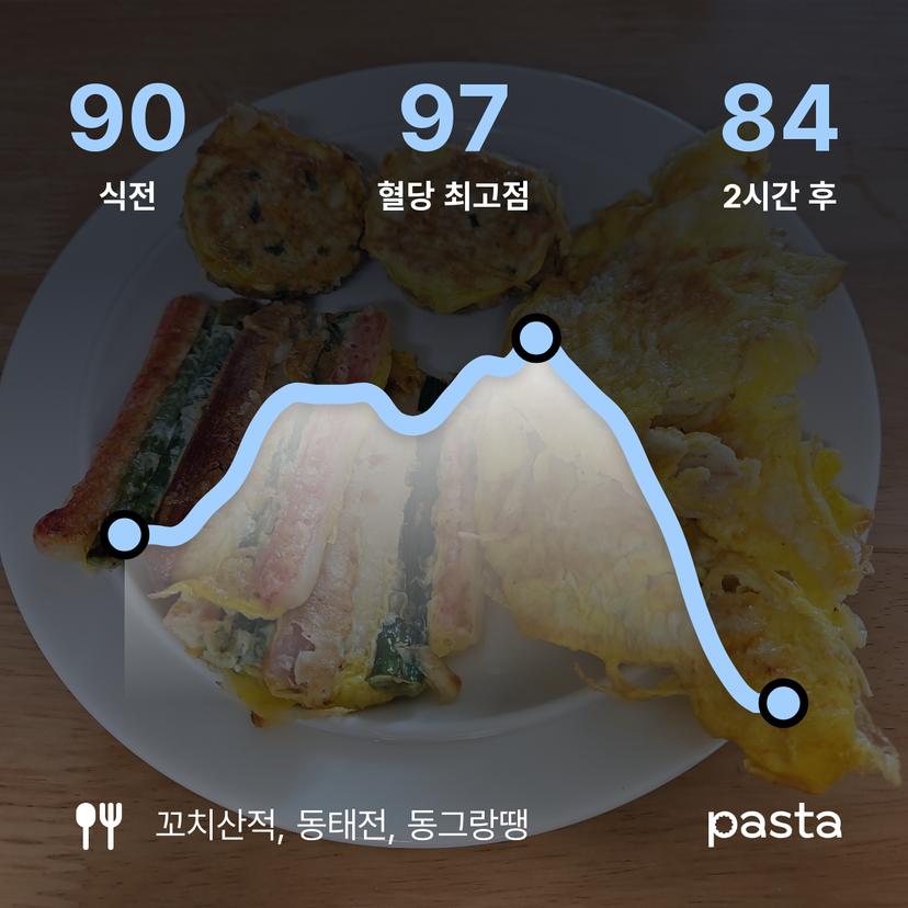 feed image