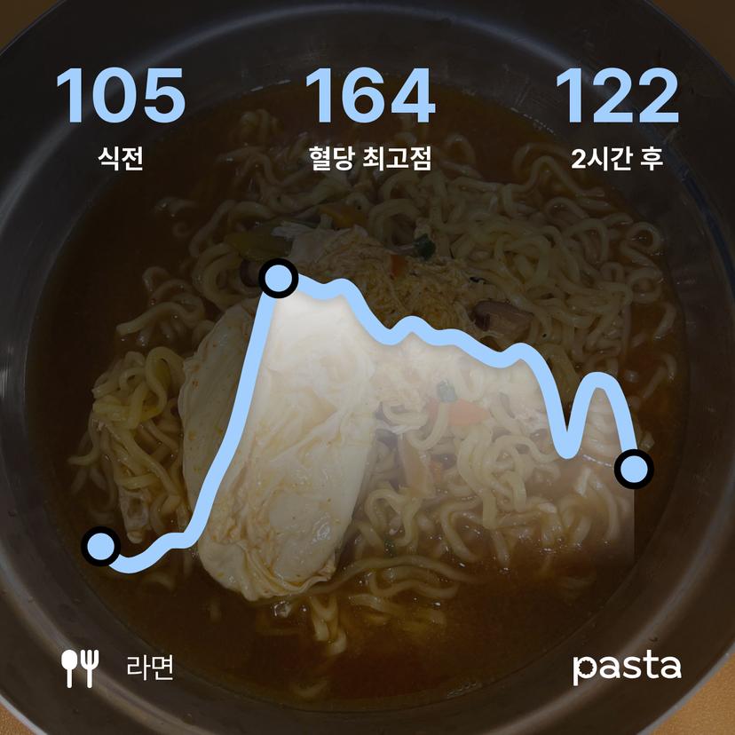 feed image
