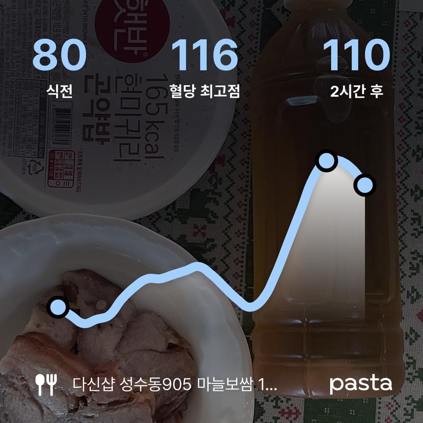 feed image