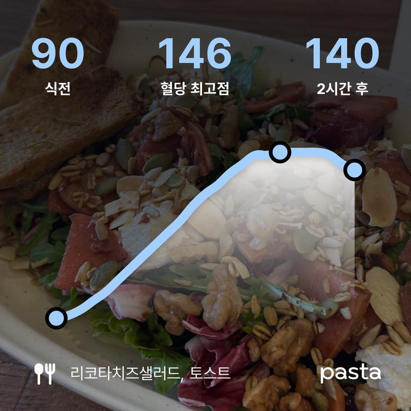 feed image