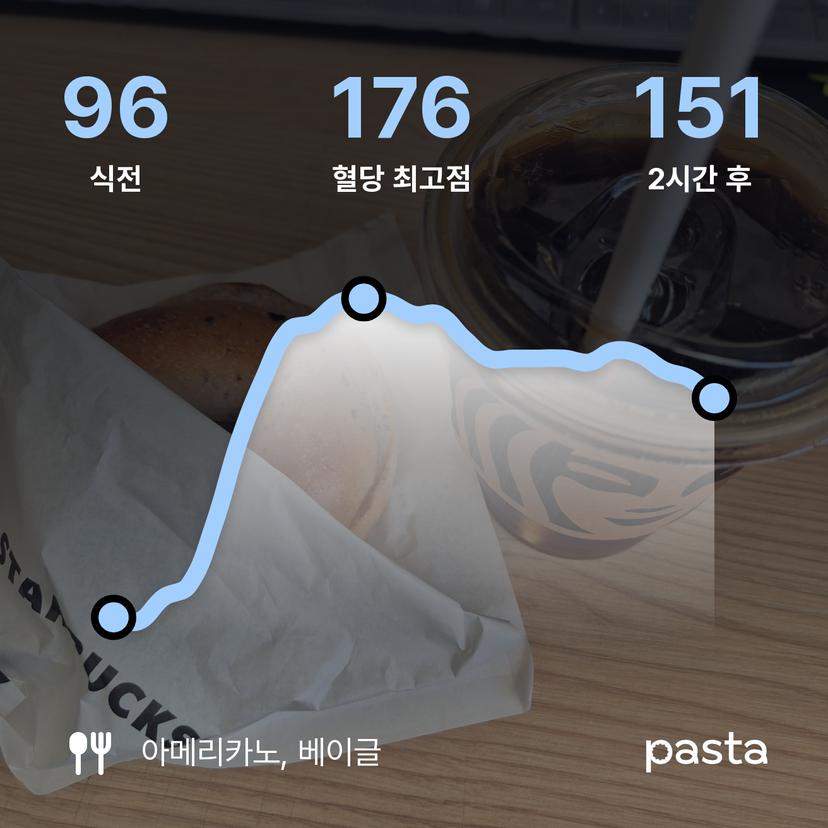 feed image
