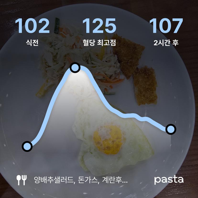 feed image