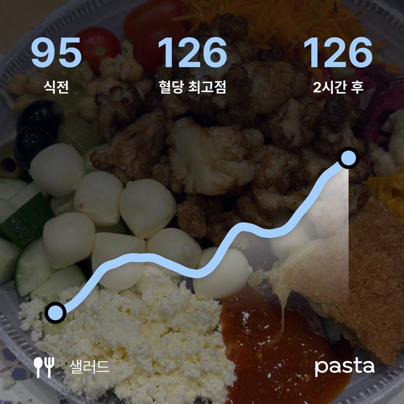 feed image