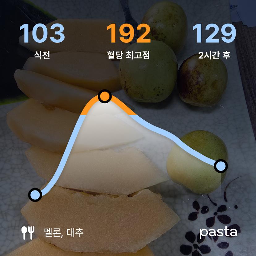 feed image