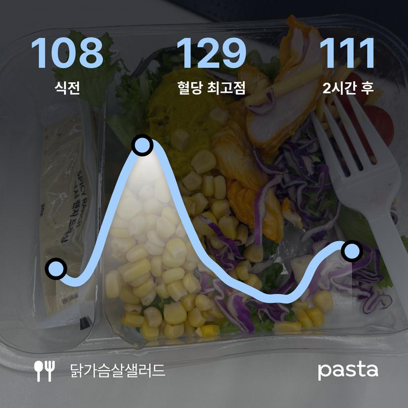 feed image