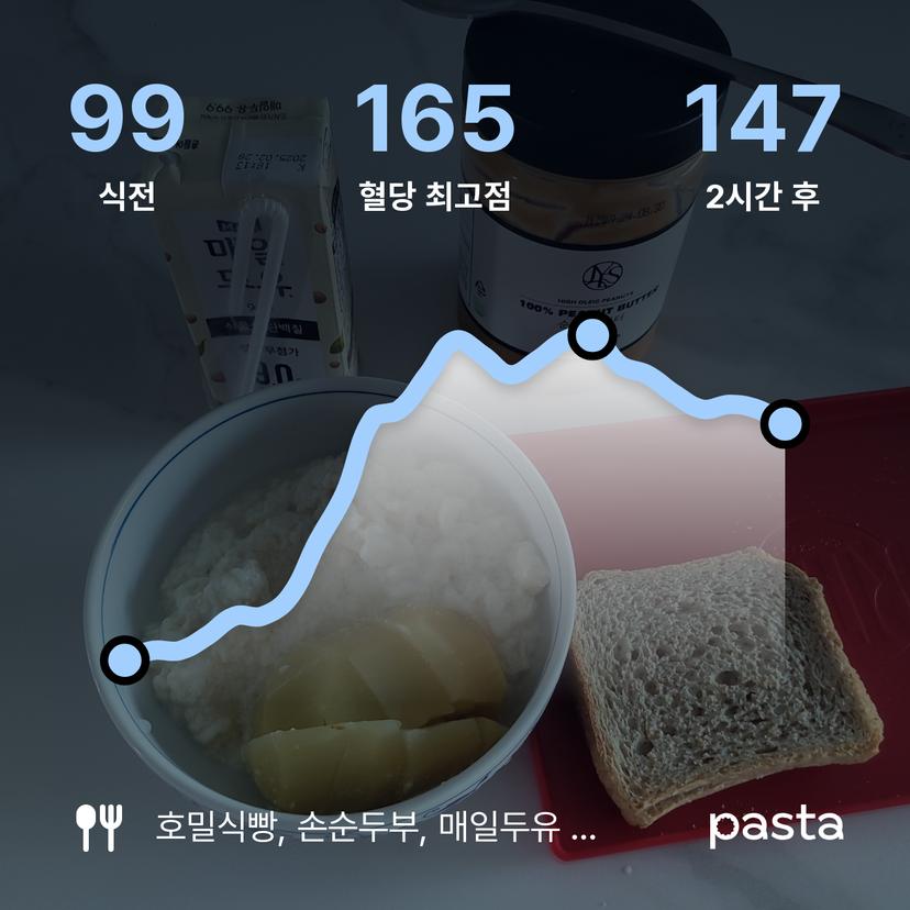 feed image