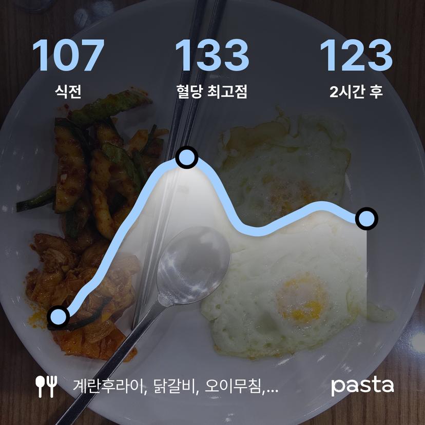 feed image