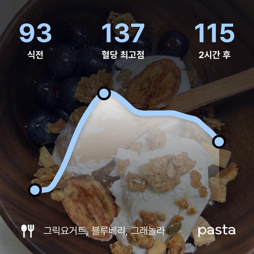 feed image