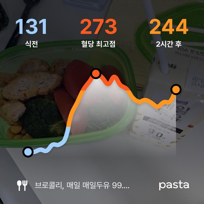 feed image