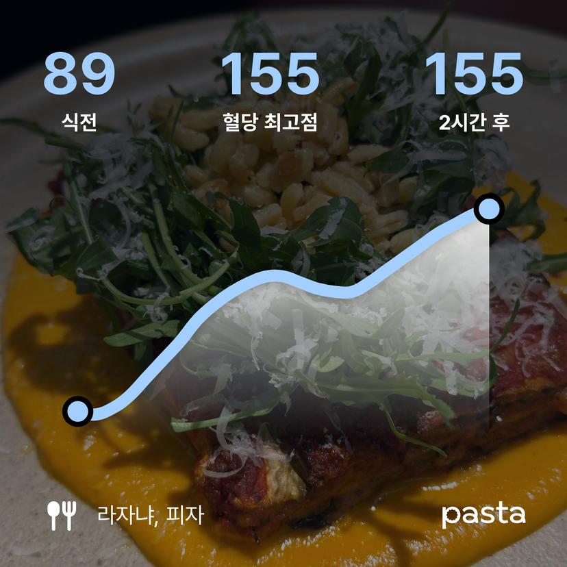 feed image