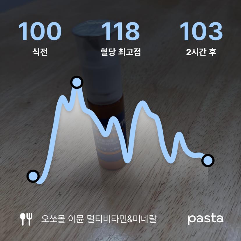 feed image