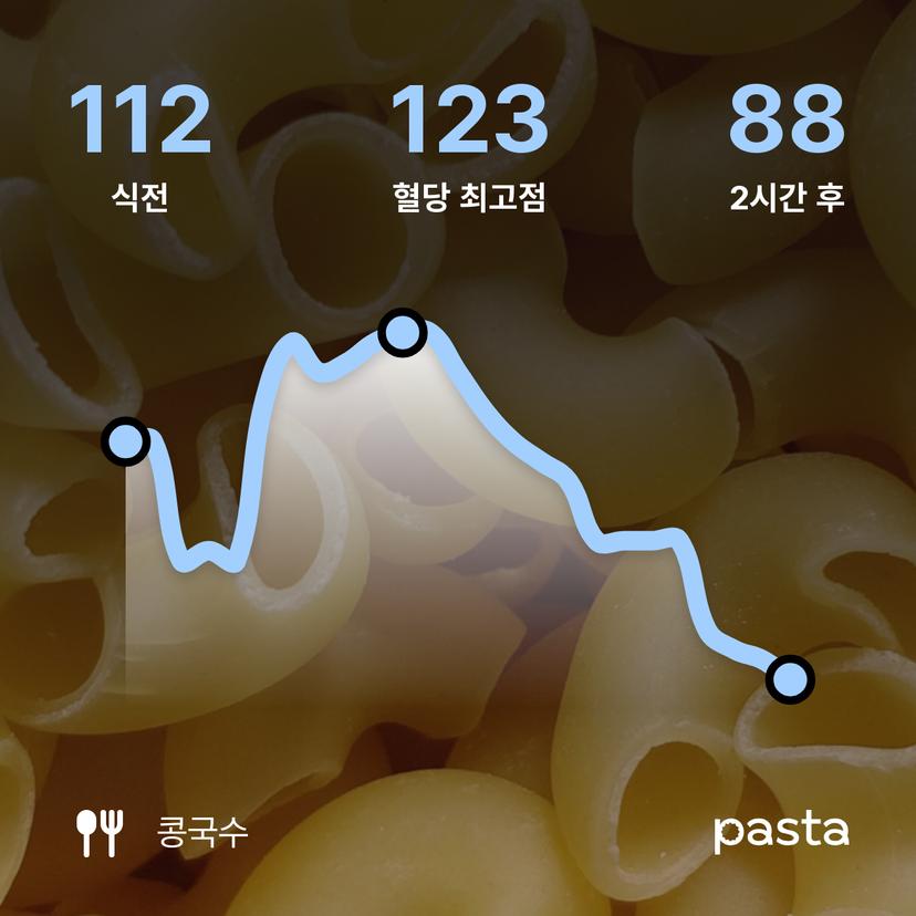 feed image