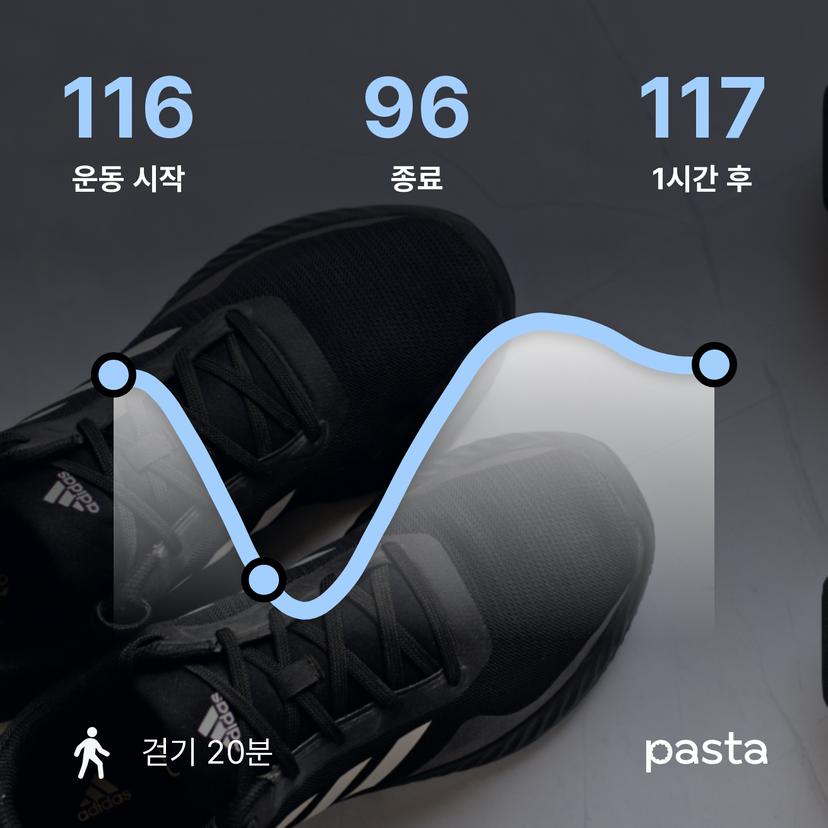 feed image