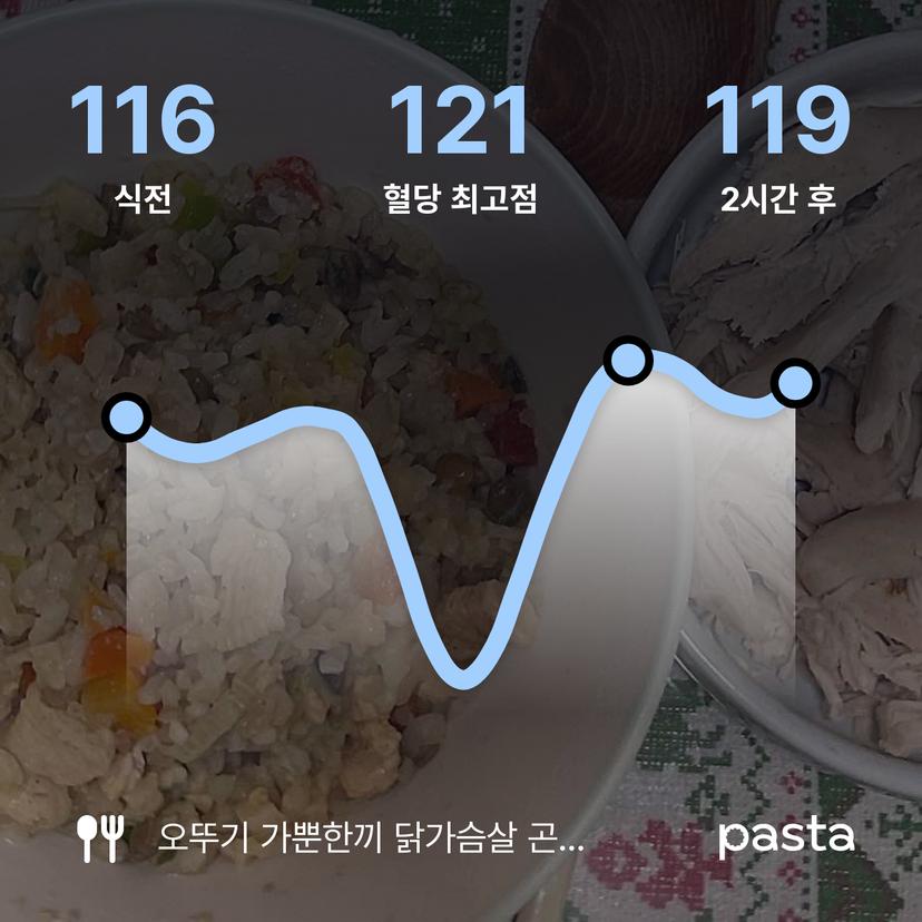 feed image