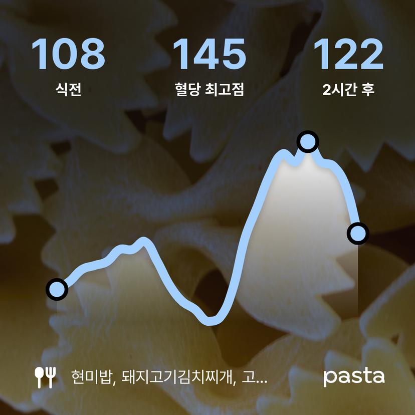 feed image