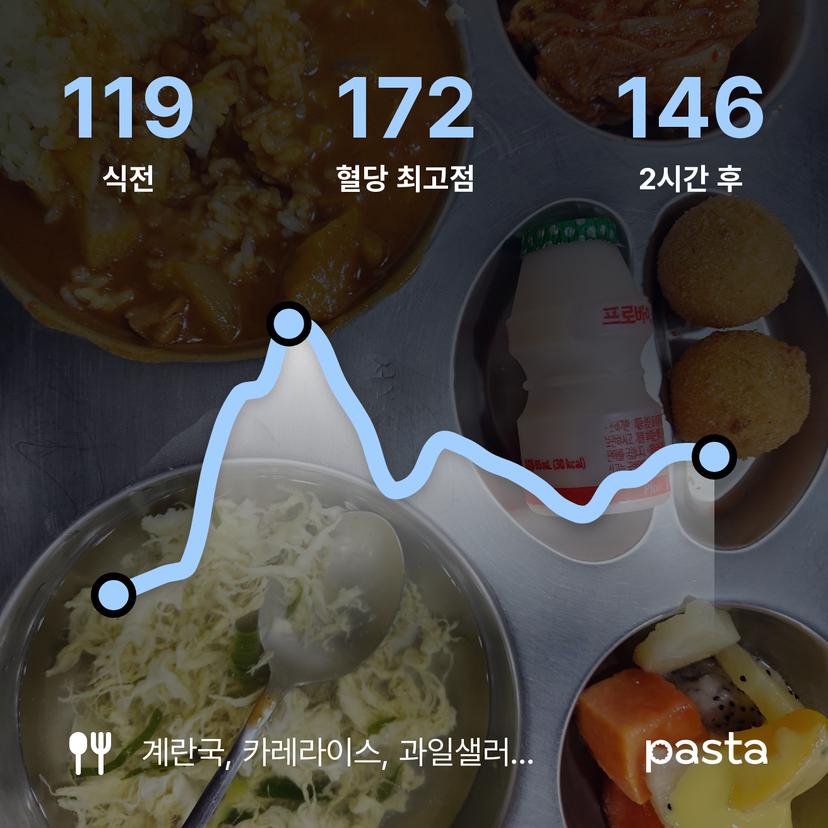 feed image