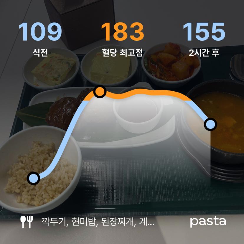 feed image