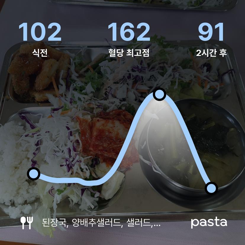feed image