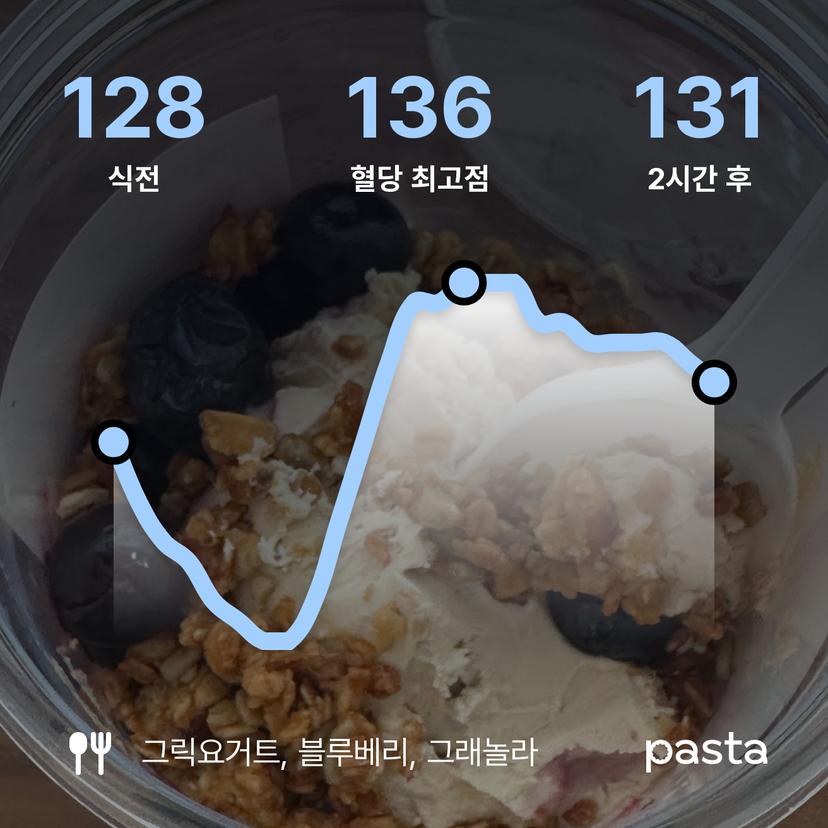 feed image