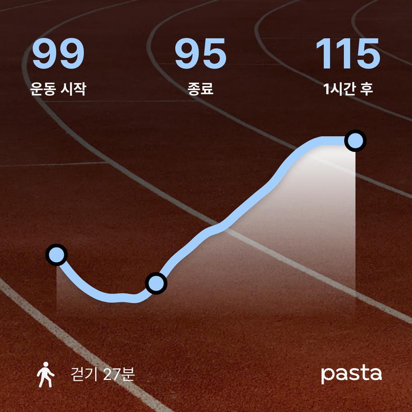 feed image
