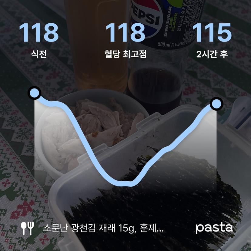 feed image