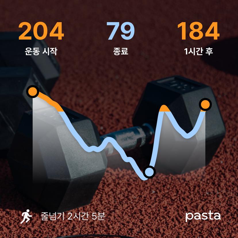 feed image