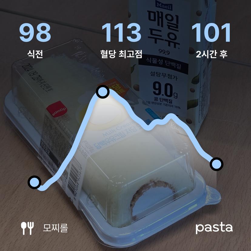 feed image
