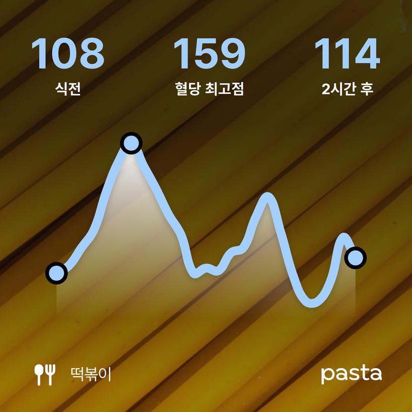 feed image