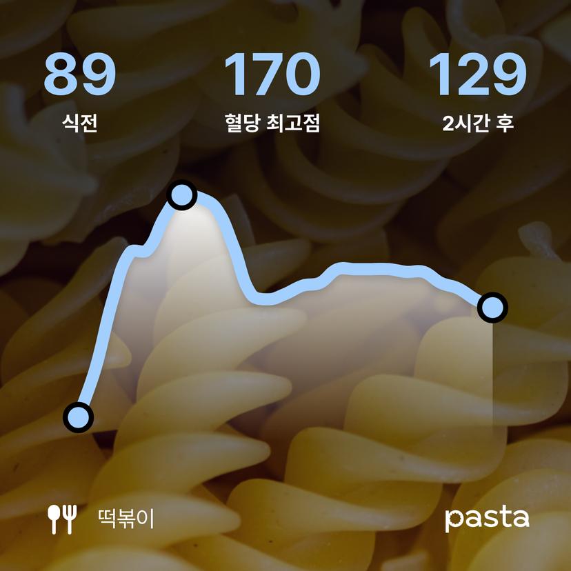 feed image