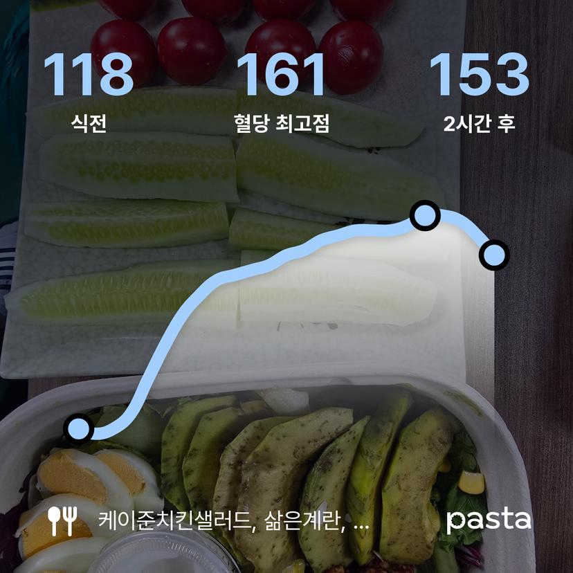 feed image