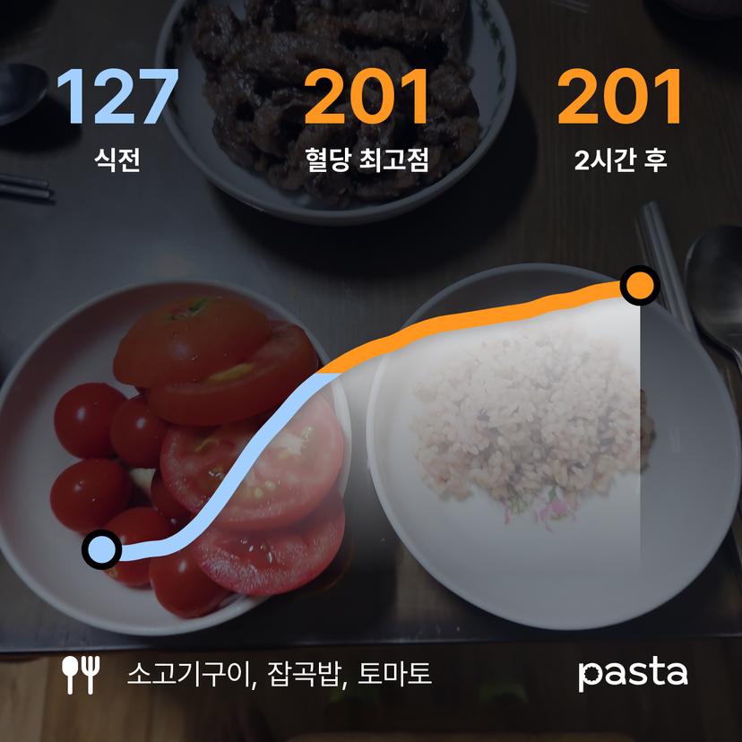 feed image