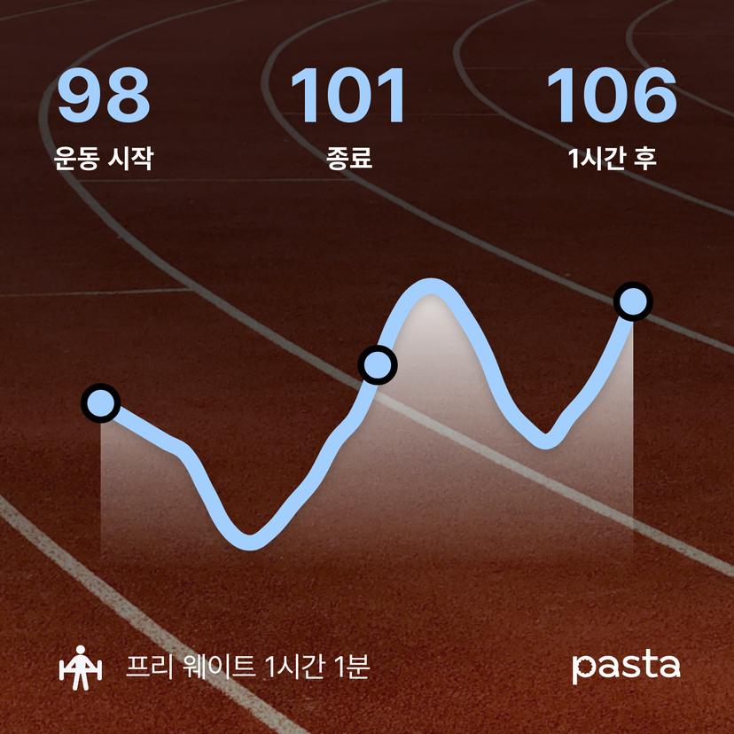 feed image