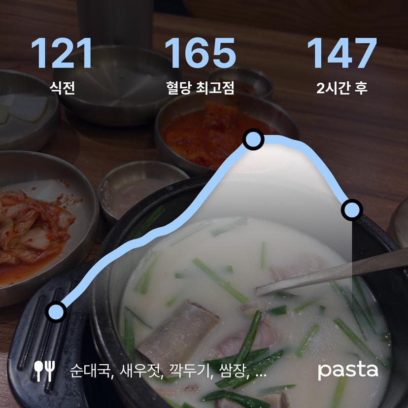 feed image