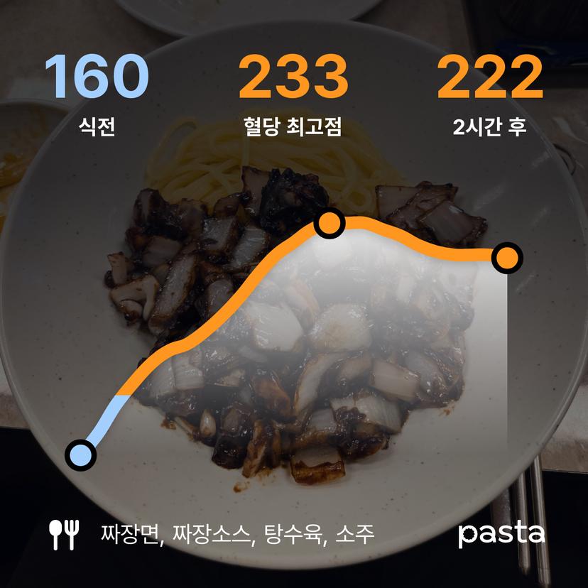 feed image