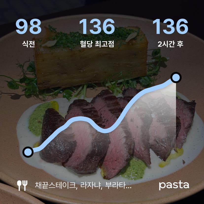 feed image