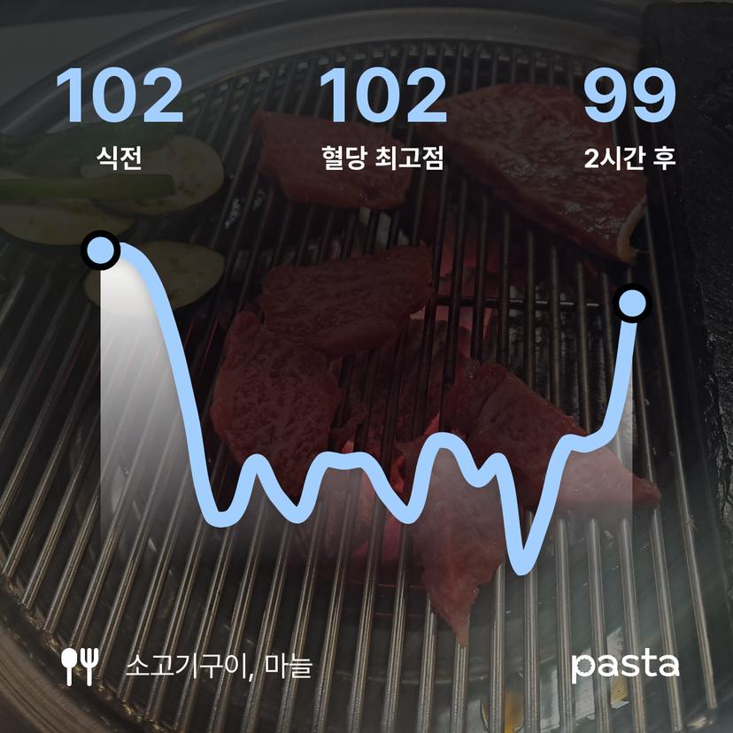 feed image