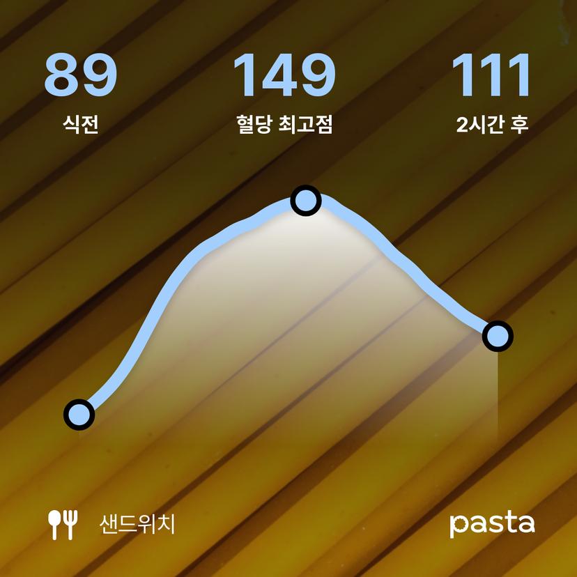 feed image