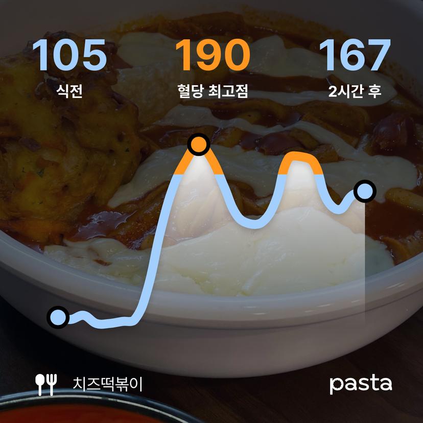 feed image