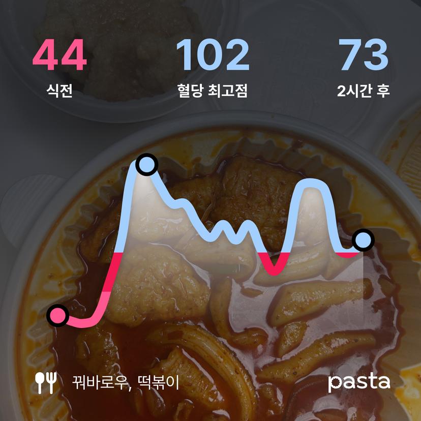 feed image