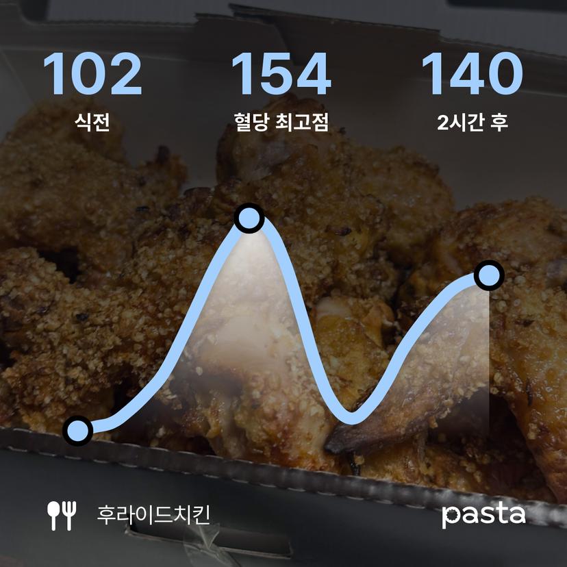 feed image