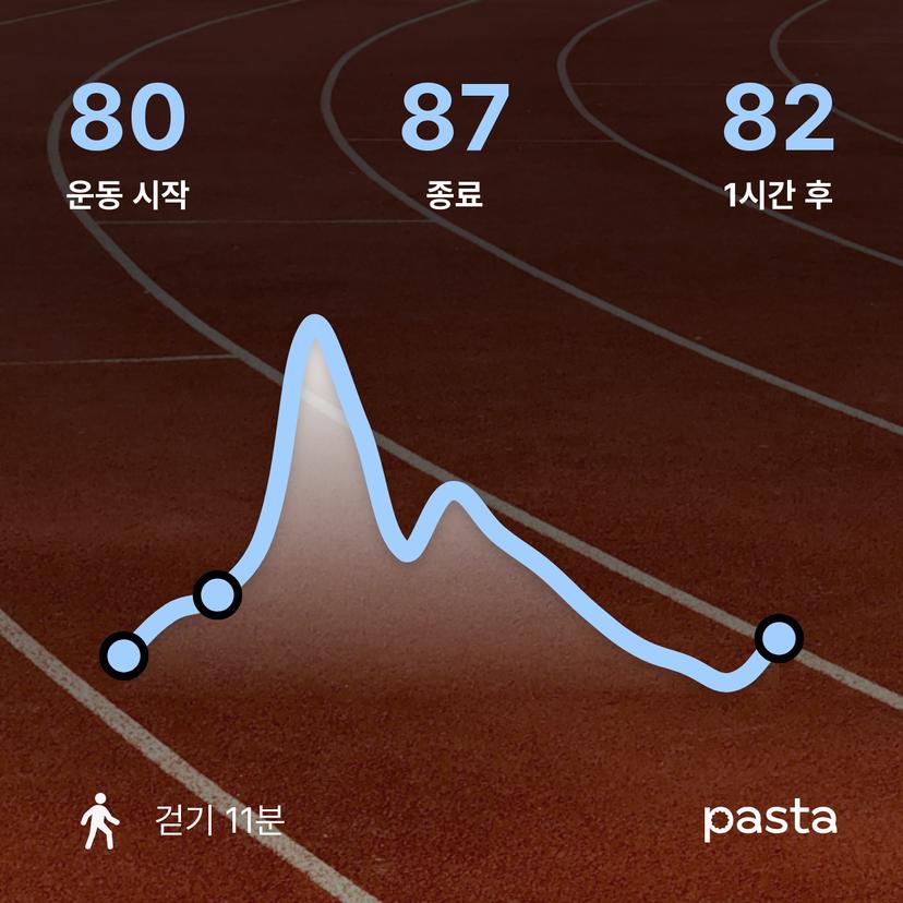 feed image