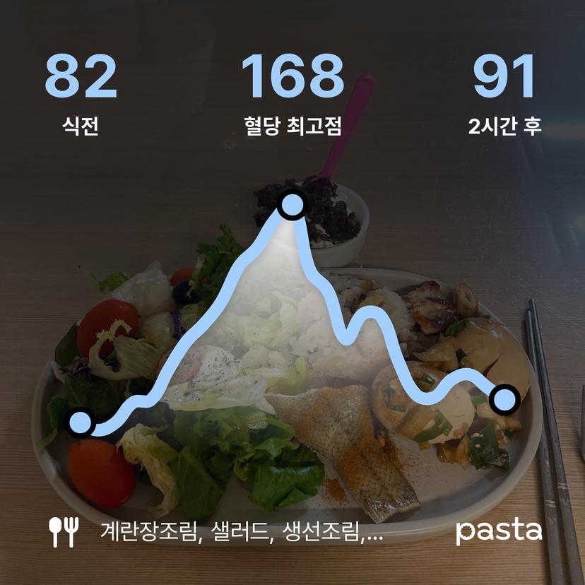 feed image