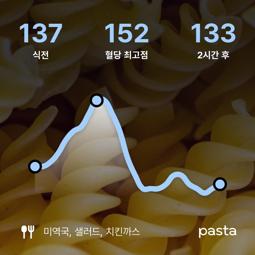 feed image