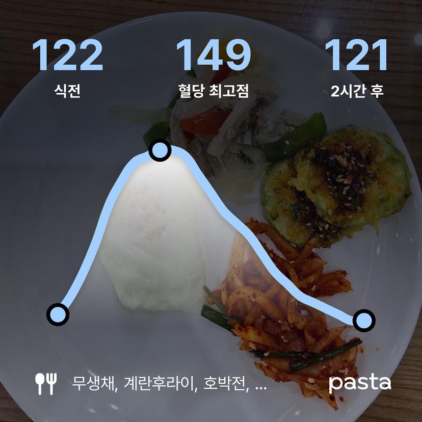feed image