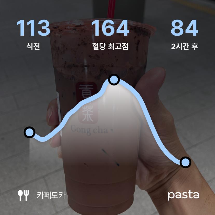 feed image