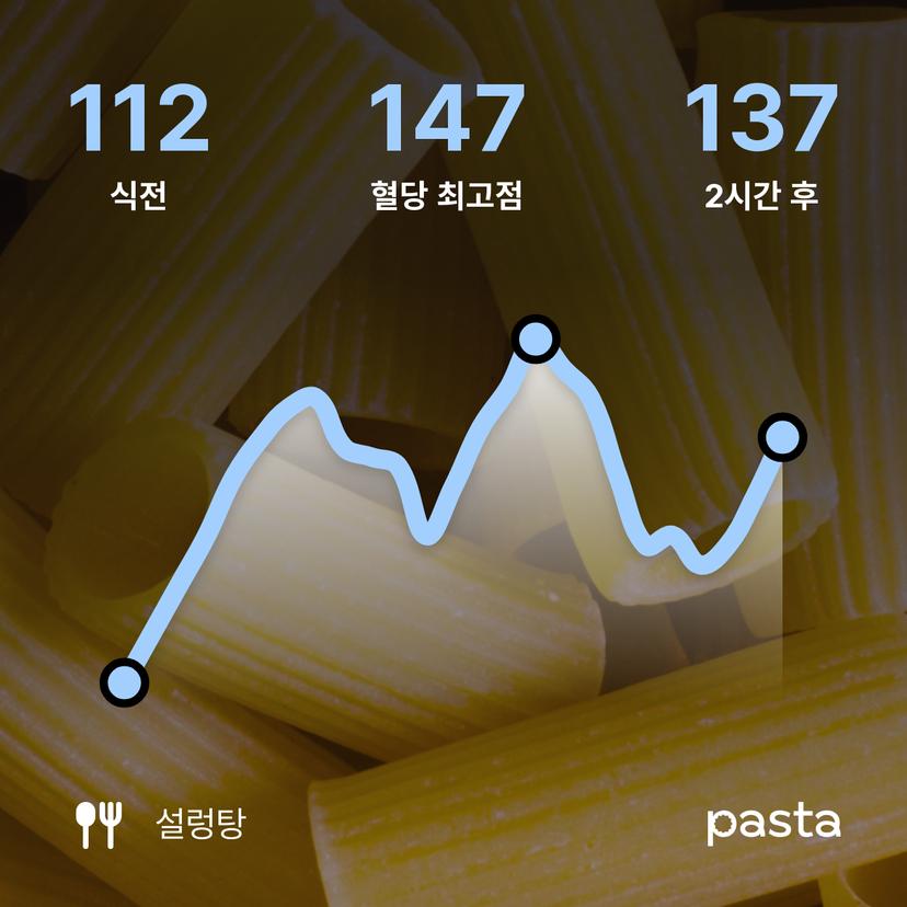 feed image