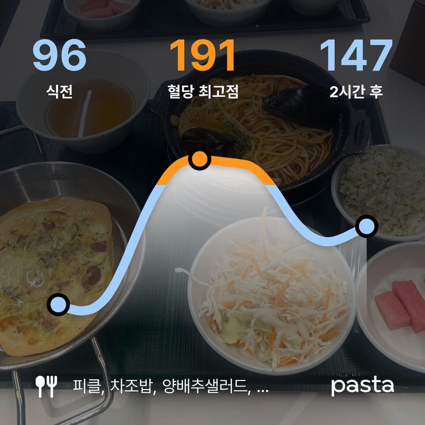 feed image