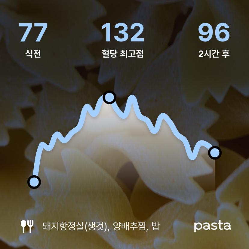 feed image